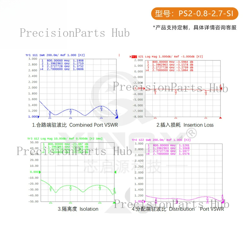 L-밴드 GPS/GNSS 마이크로스트립 파워 스플리터  - Power Tools Distributor 리뷰 및 가격