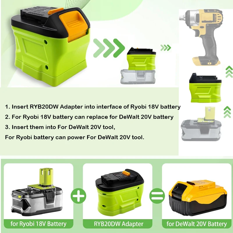 Ryobi 18V ONE + 리튬 이온 배터리, P10 - Power Tools Plus 리뷰 및 가격