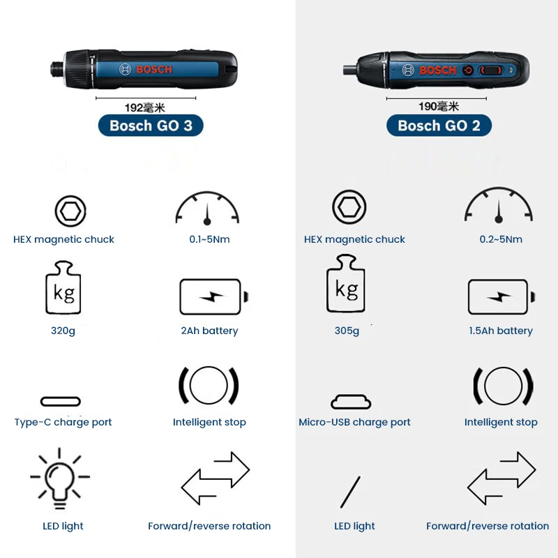 BOSCH Go 3 전기 스크루드라이버 Bosch GO - Power Tools And Hand Tools 리뷰 및 가격